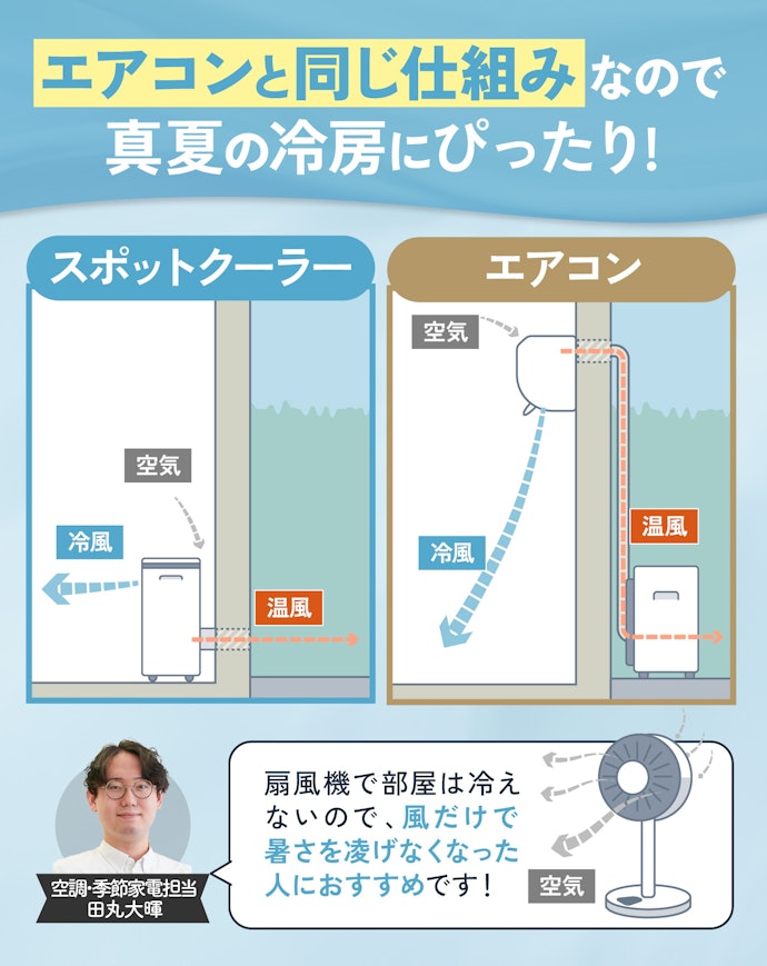 徹底比較】スポットクーラー・移動式エアコンのおすすめ人気 徹底比較】スポットクーラー・移動式エアコンのおすすめ人気