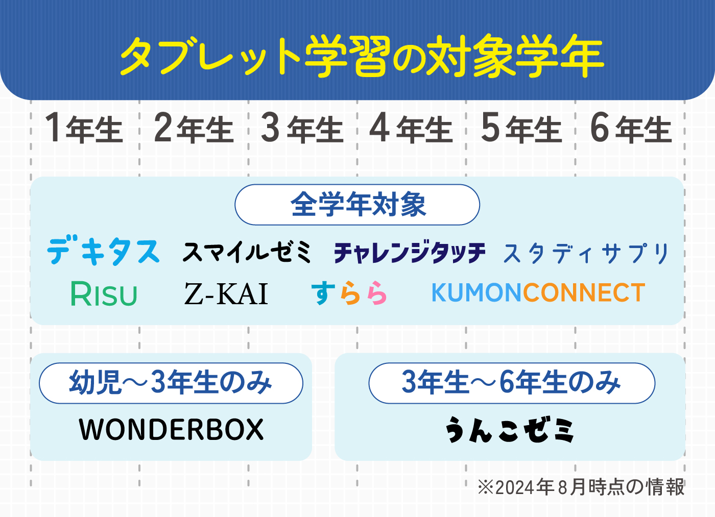 徹底比較】小学生向けタブレット学習教材のおすすめ人気ランキング