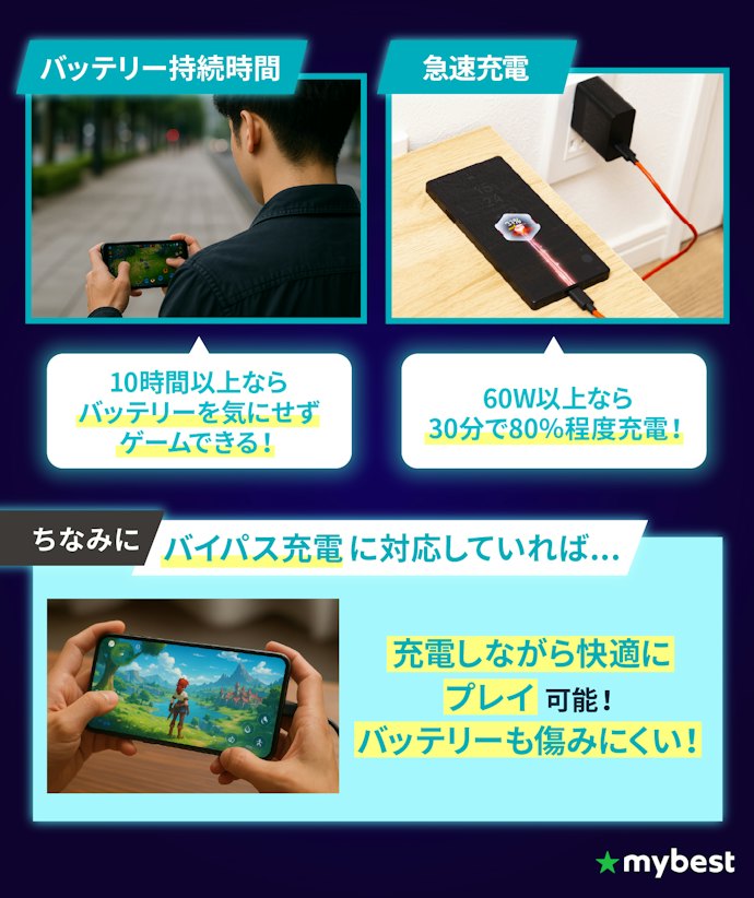 ⑤外出先で長時間ゲームをプレイするならバッテリー性能も重要
