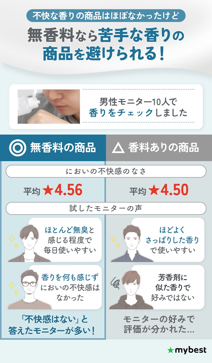 化粧品特有の香りが苦手なら、無香料の乳液がおすすめ