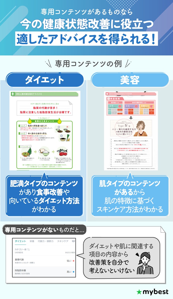 ダイエット・美容など詳しく知りたい人は、専用コンテンツがあるものがおすすめ