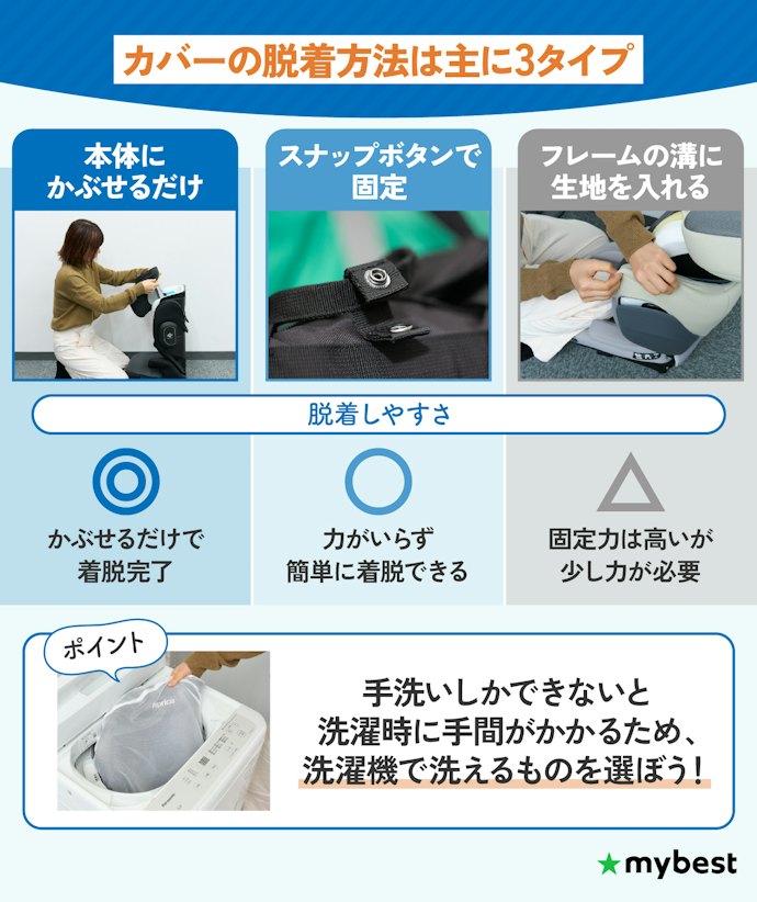 手入れの手間を省きたいなら、カバーを外して洗えるものを選ぼう