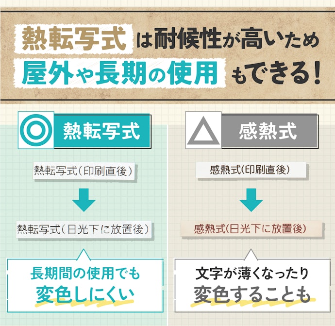作ったラベルを長期間使用したい人は熱転写式を選ぼう!