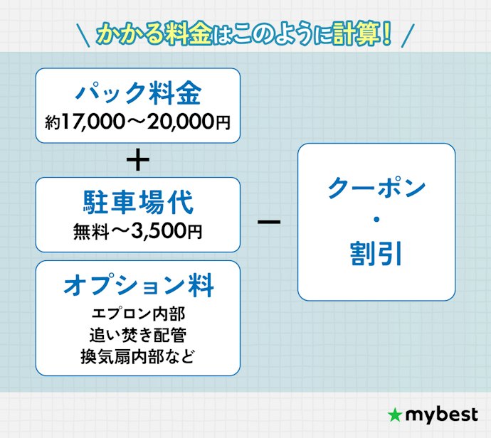 清掃料金+駐車料金が安いサービスに依頼しよう