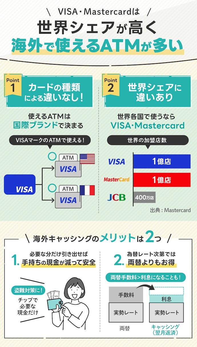 海外キャッシングをしたいなら国際ブランドはVISAかMastercardがおすすめ