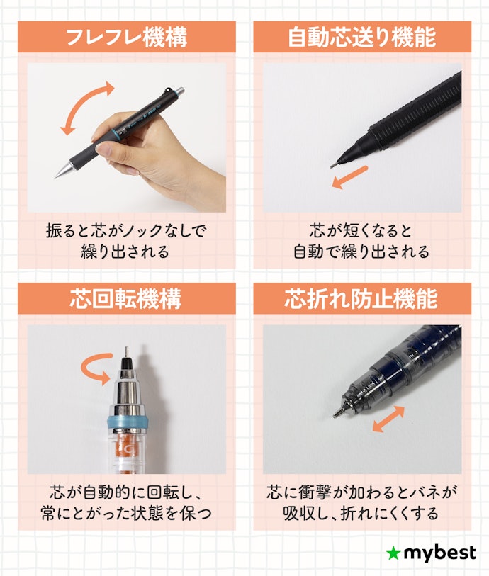 多様な追加機能もチェックしよう