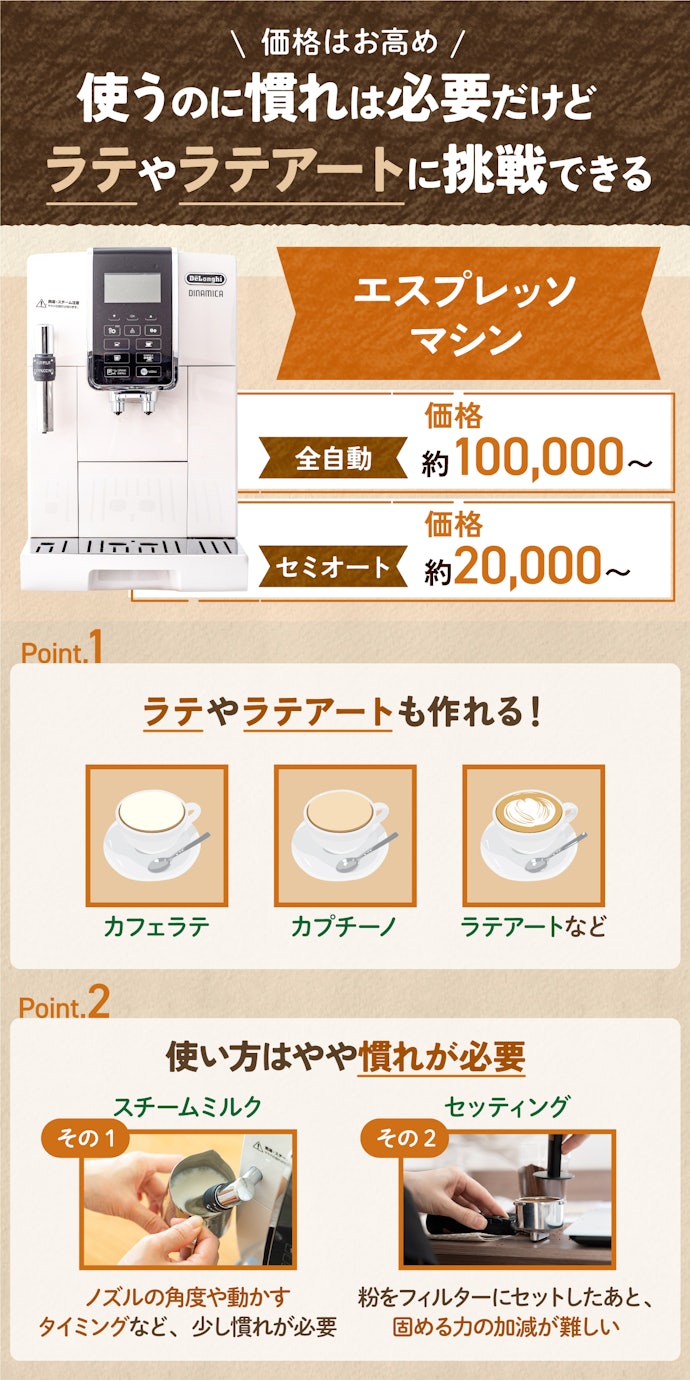 ラテを楽しみたいコーヒー上級者にはエスプレッソマシンがぴったり