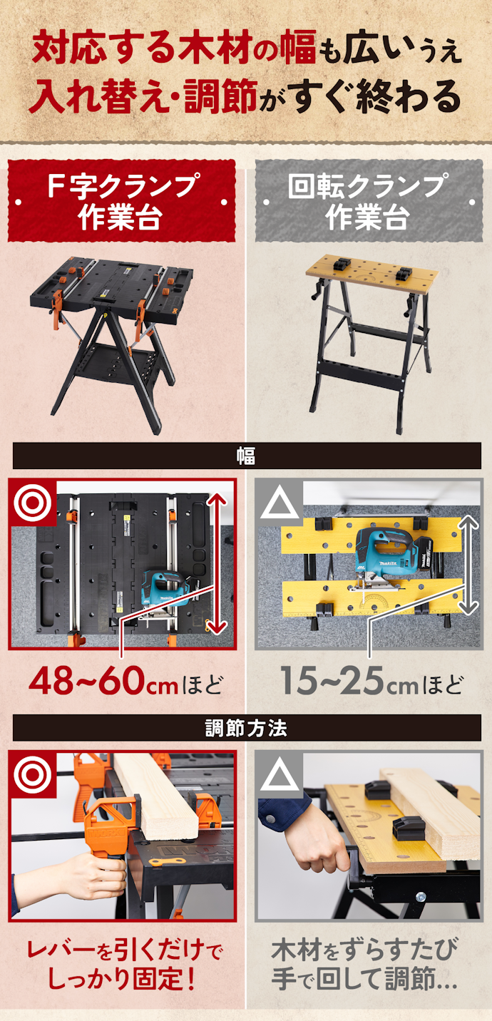 作業効率が段違い!F字クランプの作業台が断然おすすめ