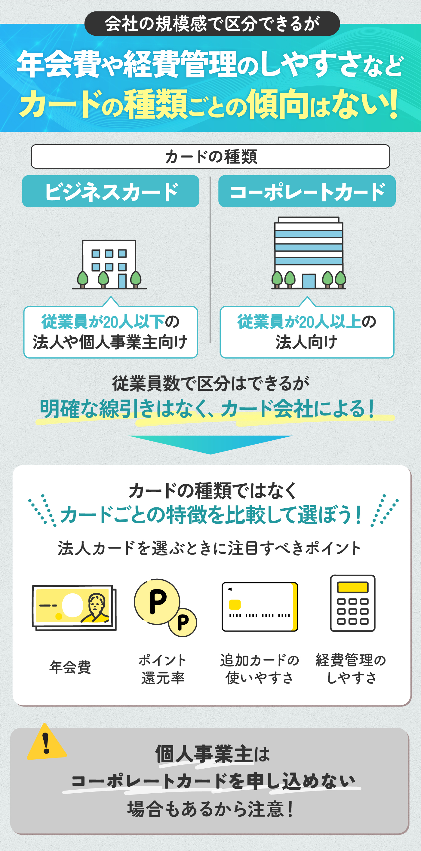 三井住友カード ビジネスオーナーズ ゴールドを検証レビュー！法人カード・ビジネスカードの選び方も紹介 | マイベスト