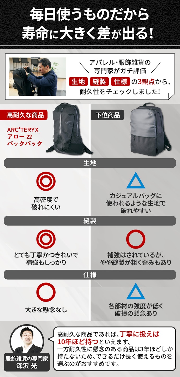 長く使うためにも、つくりがよく高耐久なビジネスリュックを選ぼう
