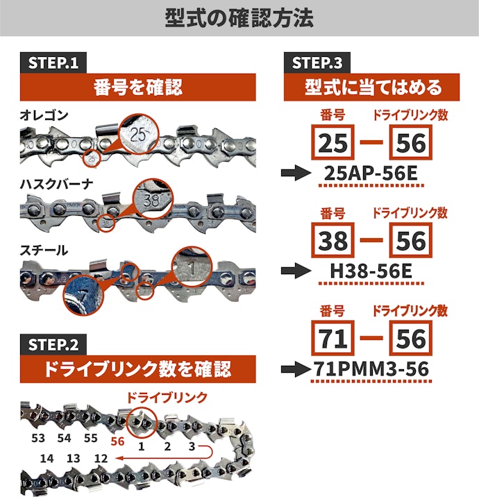 ソーチェンの交換はできる?まずは、チェーンタイプを確認