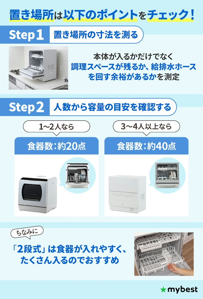 置き場所と人数に合わせて容量を選ぼう