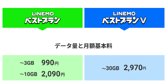 月額料金とデータ容量を比較