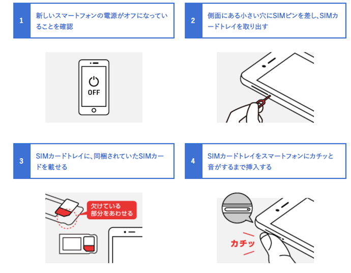 SIMカードを差し替えて使用する