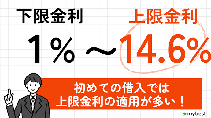 金利は上限金利をみて比較すべし。下限金利は適用されにくい