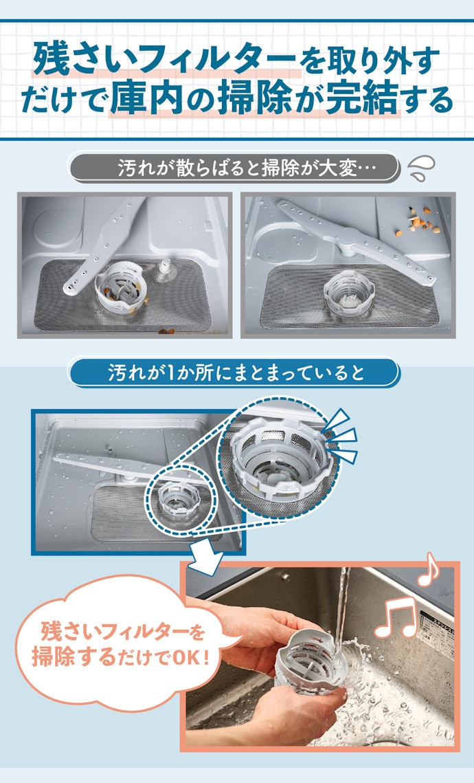庫内の汚れ残りには差がある。残さいフィルターに汚れがまとまるものがおすすめ