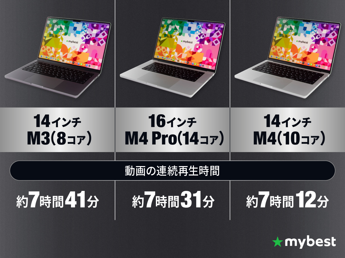 徹底比較】MacBook Proのおすすめ人気ランキング【2026年】 | マイベスト