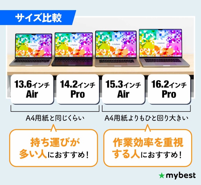 持ち運びが多い人・据え置きメインの人、それぞれに合った画面サイズを選ぼう