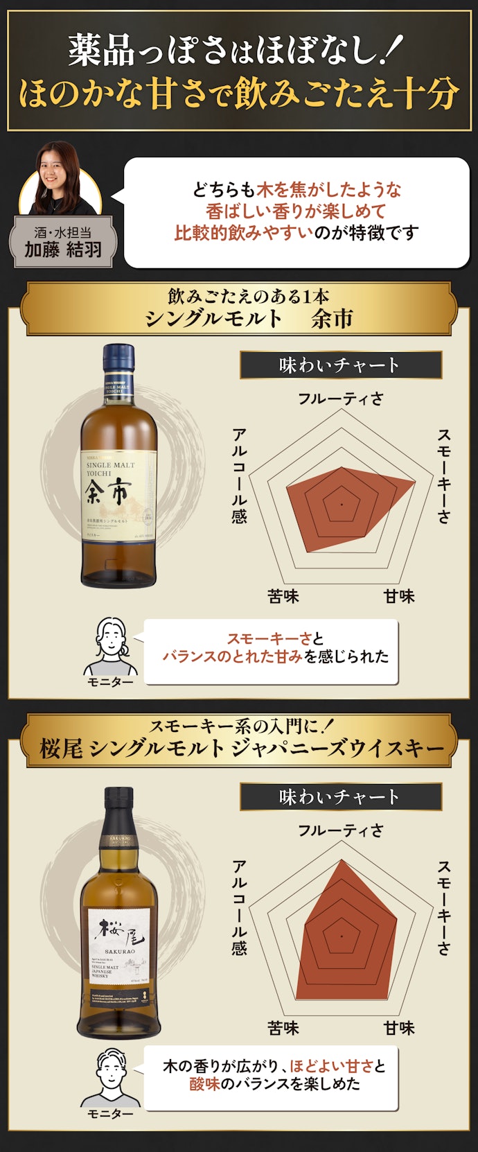 スモーキーなウイスキーが好きなら、「シングルモルト 余市」や「桜尾 シングルモルト ジャパニーズウイスキー」がおすすめ