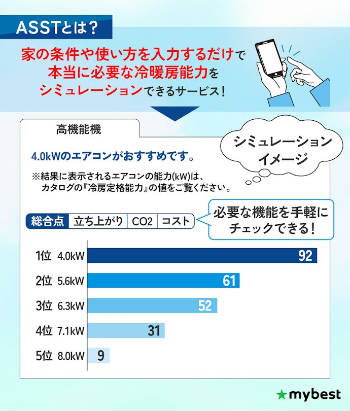 畳数表示は古い基準。自宅に合った冷暖房能力をASSTというツールで算出しよう