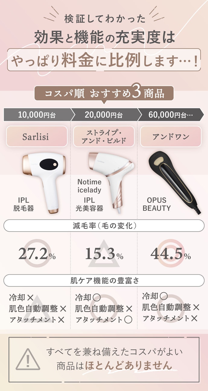 脱毛器のおすすめ人気ランキング【VIO対応商品も!徹底比較 脱毛器のおすすめ人気ランキング【VIO対応商品も!徹底比較