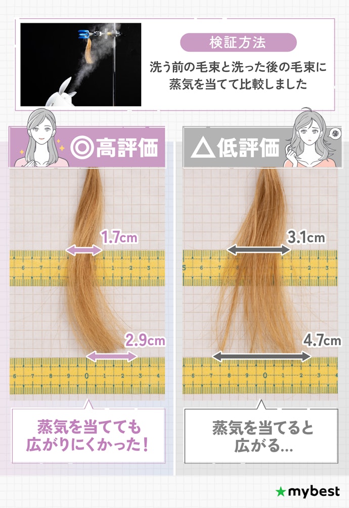 髪がうねる人は、湿気にさらされても広がりにくかったくせ毛シャンプーがおすすめ