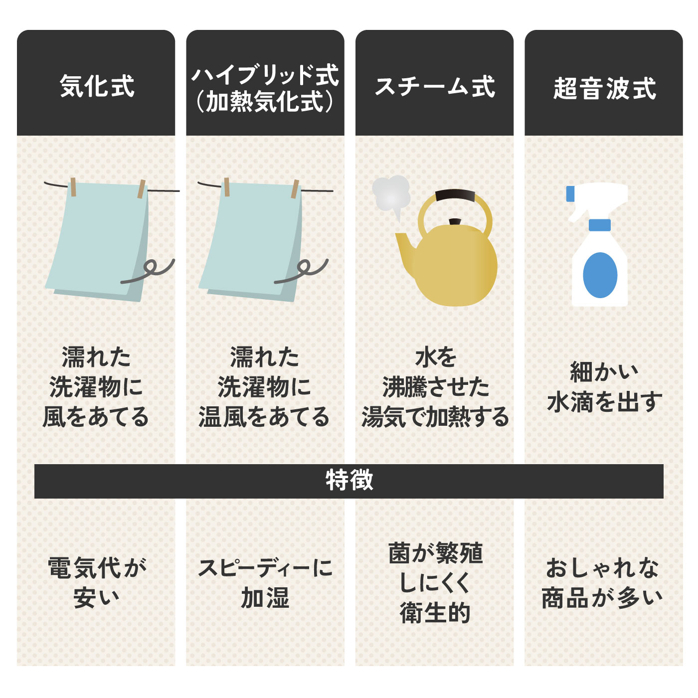 象印　スチーム式加湿器　花粉対策 ユアサプライムス.com｜象印 スチーム式加湿器 ホワイト EE-RS35-WA