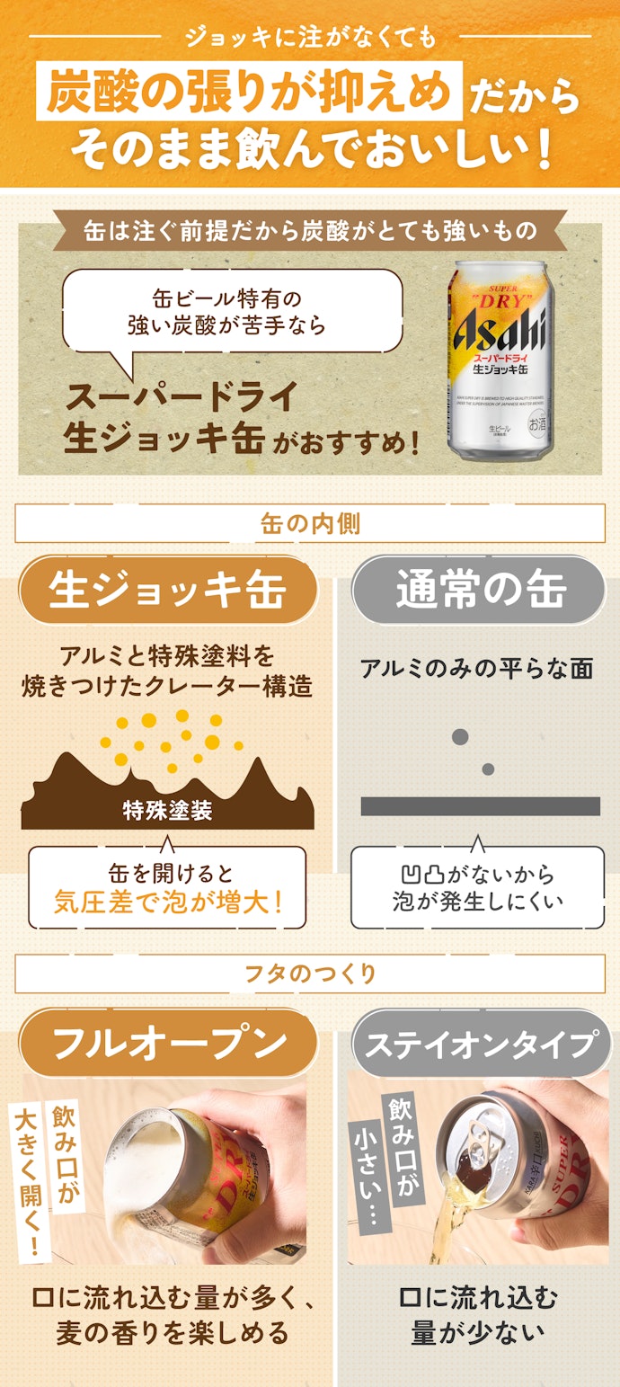 缶特有の強い炭酸が苦手なら、スーパードライ 生ジョッキ缶がおすすめ