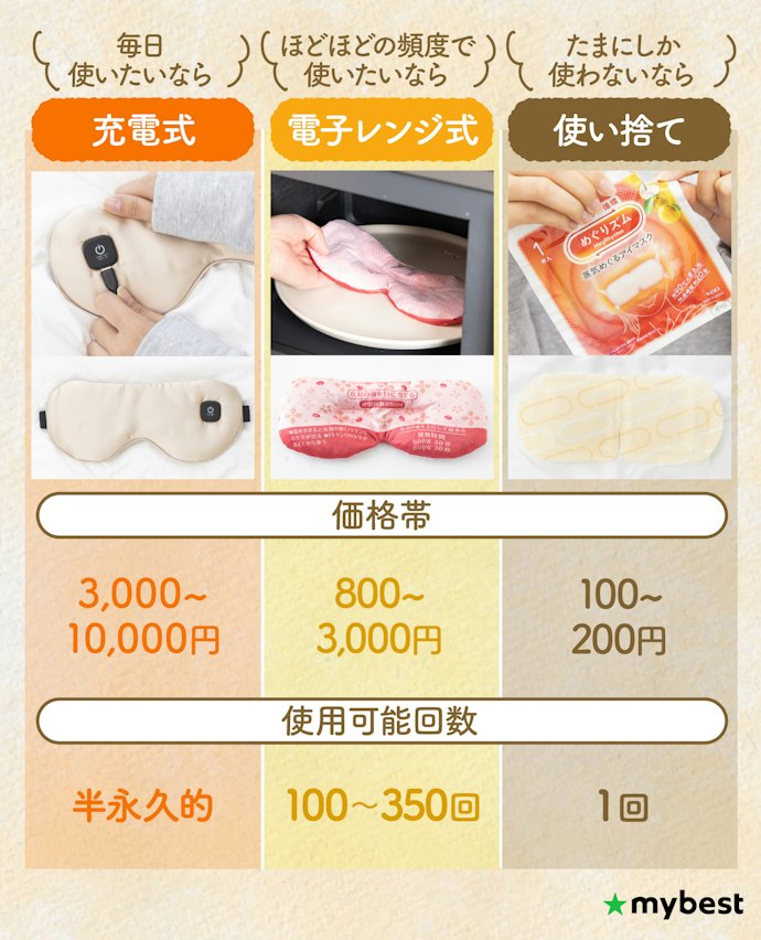重視するポイントに合わせてタイプを選ぼう