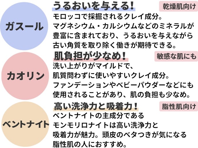 クレイの種類で選ぼう