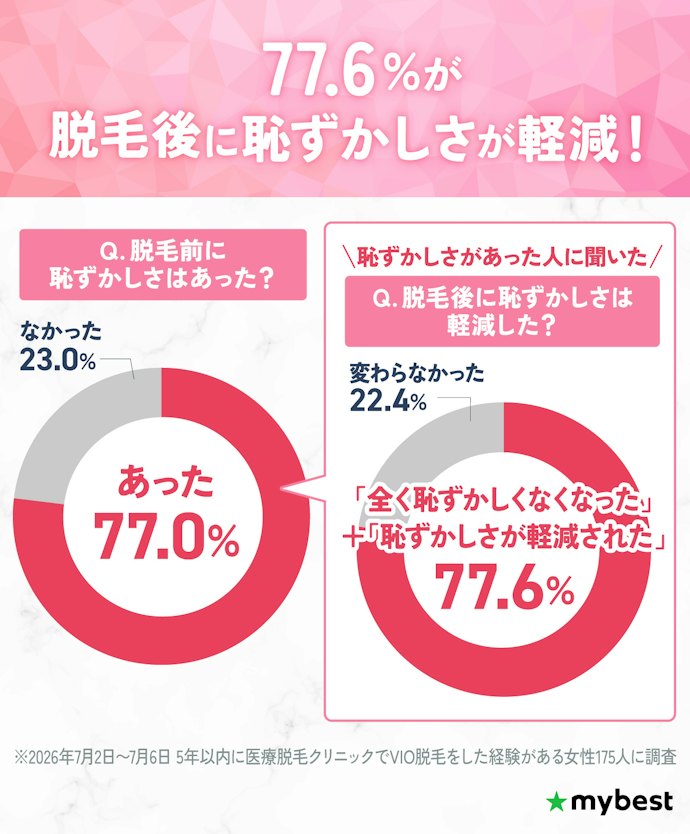 VIO脱毛は恥ずかしい?