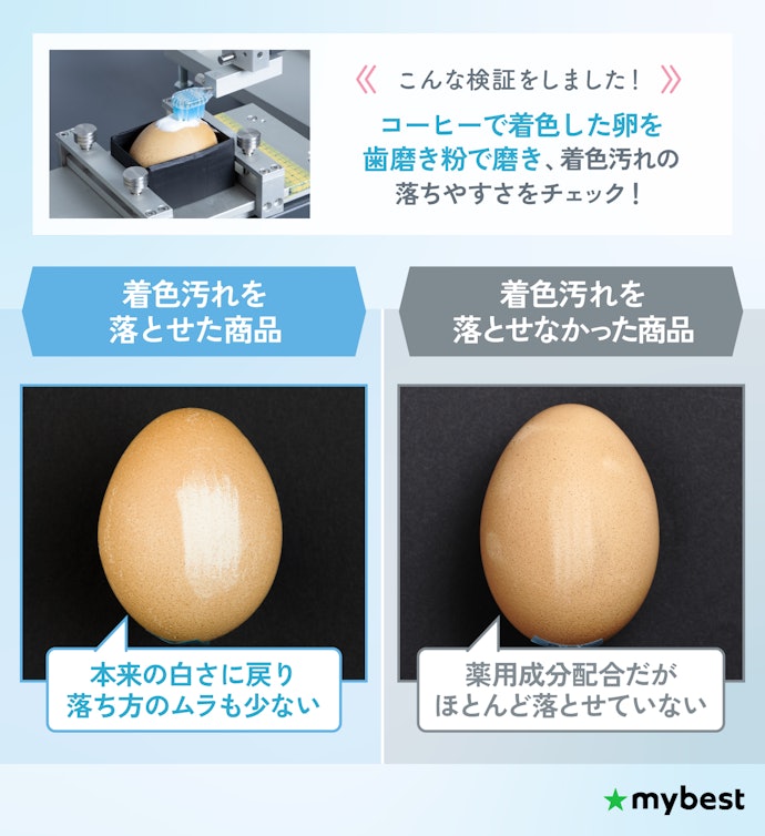 着色汚れの落としやすさの検証で、実際に着色汚れを落とせたものに注目