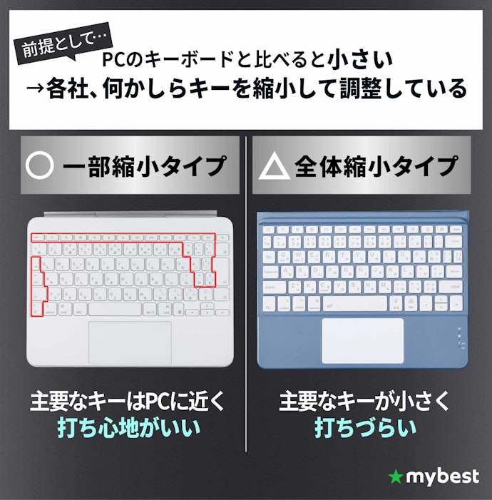 キーの縮小は2タイプ。使用頻度の低いキーだけ小さいものがおすすめ