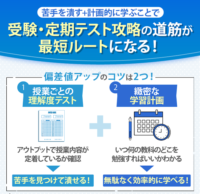 日々の学習サポートが重要!理解度テスト+学習計画があるオンライン塾がおすすめ