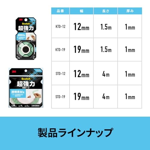 長さは半年以内に使い切れる分量に留めて