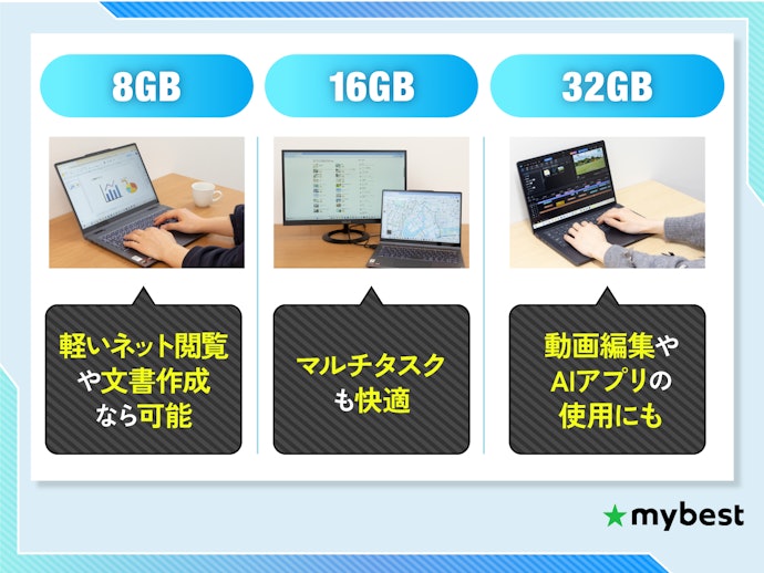 メモリ容量は動作が重くなりにくい16GB以上を選ぼう