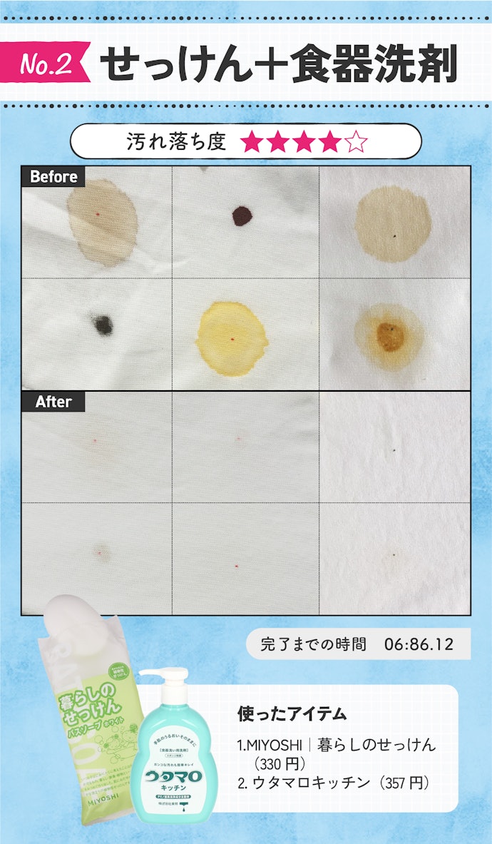 【2位】せっけん+食器洗剤:全体的に薄くなった!ただし、完全には消えない