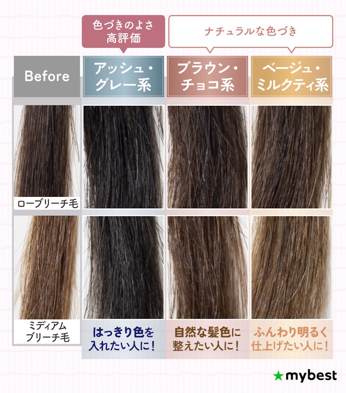なりたい仕上がりから、色系統を選ぼう