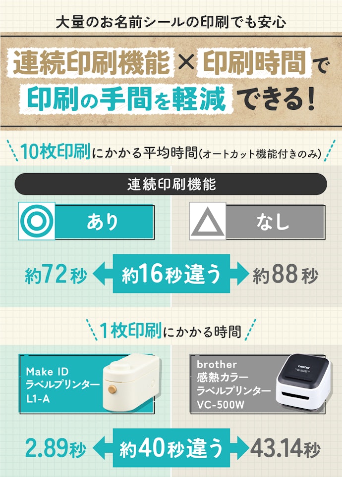 一度にたくさん印刷したい人は連続印刷機能と印刷時間をチェック