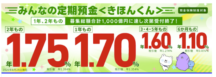 円定期預金「きほんくん」に預け入れると特別金利年1.10%〜年1.75%が適用される