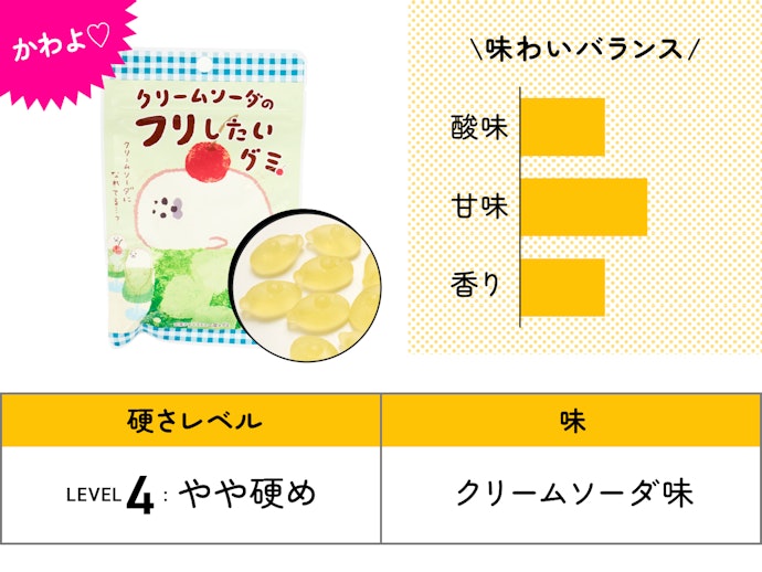 【44位(同率)】アトリオン製菓「クリームソーダのフリしたいグミ」(162円)/ 40g / 127kcal