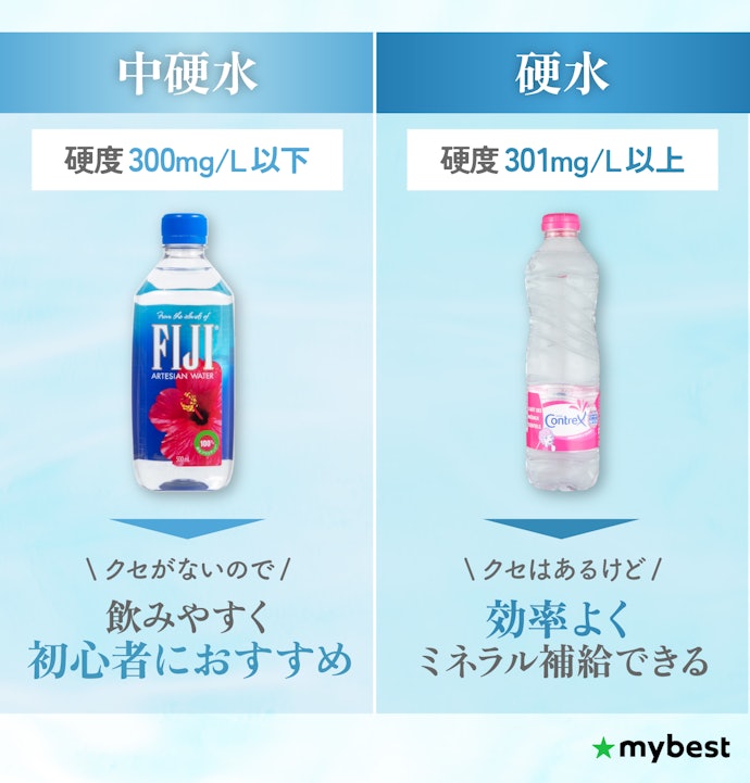 目的にあった硬度の水を選ぼう