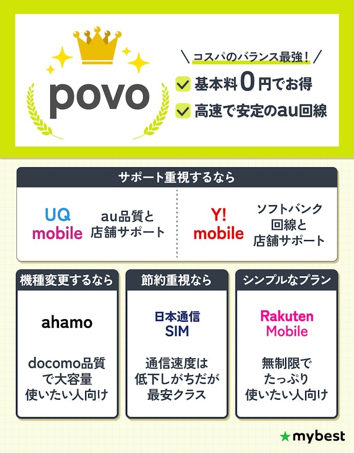 【eSIM対応の格安SIM】普段使いのメインスマホを乗り換えたい人に