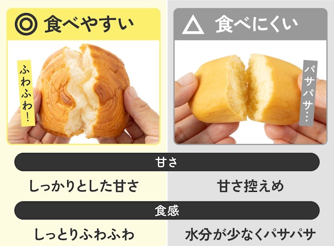 最後においしさをチェック!甘くてしっとりしたものを選ぼう!