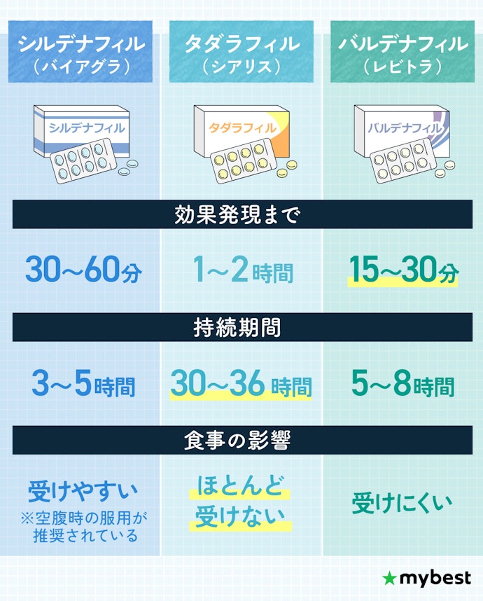 ED治療薬は種類ごとに特徴が異なる!自分の生活に合った薬を取り扱うクリニックを選ぼう