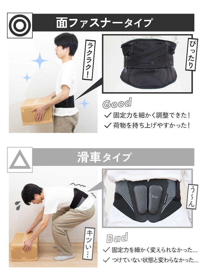 重要なのは"形状"だった!フィットしやすい「面ファスナー」タイプが優秀