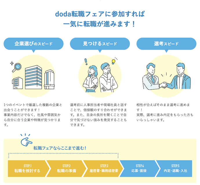 doda転職フェアとは?