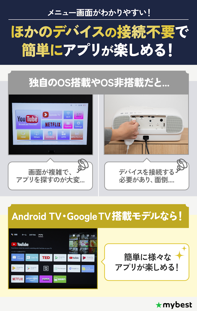 NetflixやYouTubeを見るならAndroid TVかGoogle TVの搭載がおすすめ!