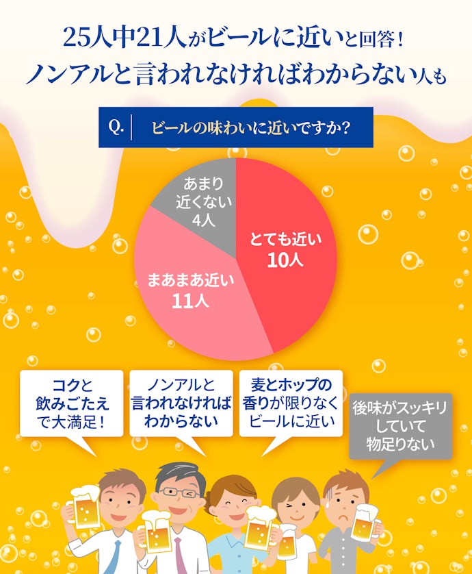 コク・飲みごたえ・麦の風味が限りなくビールに近い!濃いめ派にとっては後味がやや足りないとの意見も