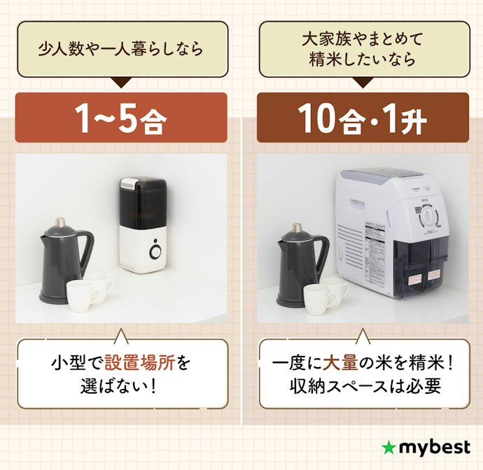 家族人数や用途に合わせて、精米容量をチェック